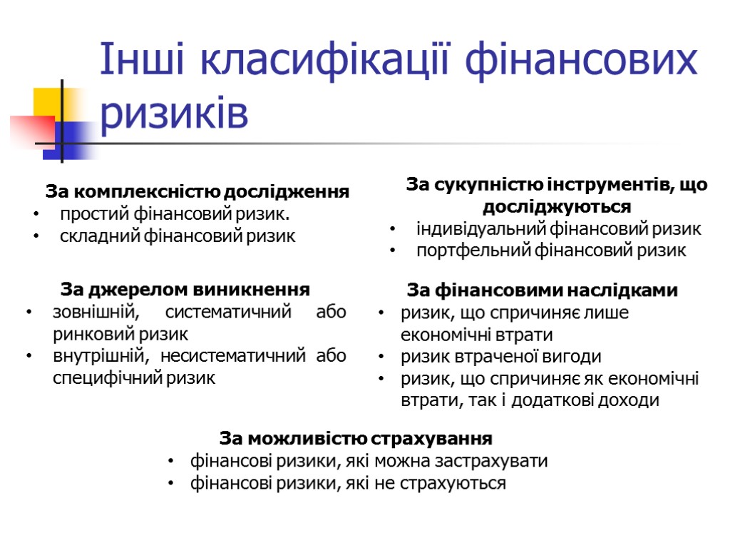 Інші класифікації фінансових ризиків За комплексністю дослідження простий фінансовий ризик. складний фінансовий ризик За